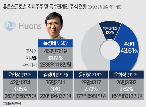 33세 초짜 오너, 틈새시장 공략했더니 수천억 재벌로