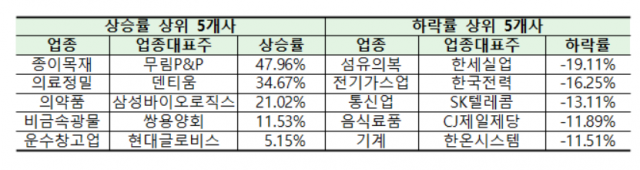 (자료-한국거래소 제공)