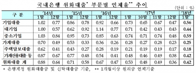 사진=금융감독원 제공