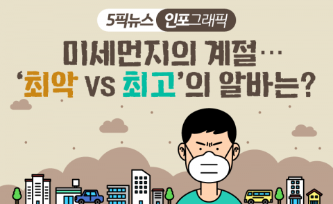미세먼지의 계절···‘최악 vs 최고’의 알바는?