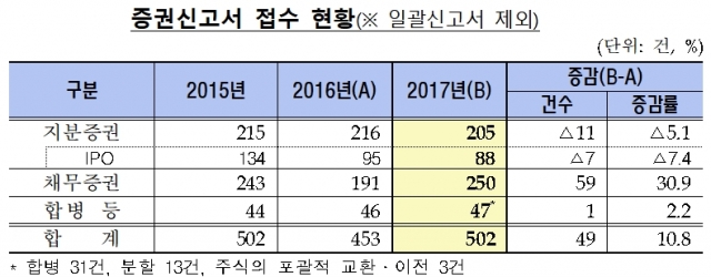 자료=금융감독원 제공