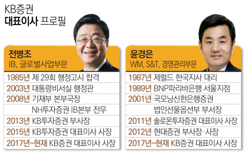 1년 연장된 쌍두마차···전분야 정상 노린다
