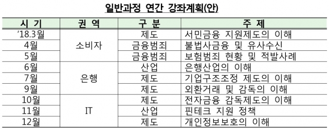 ‘2018년 FSS 금융아카데미’ 일반과정 강좌 계획. 자료=금융감독원