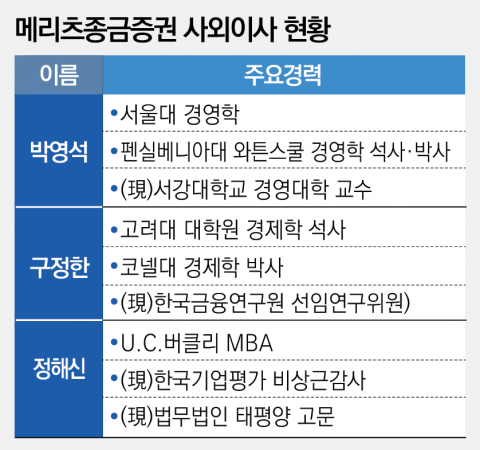 유학파 선호하는 최희문 부회장