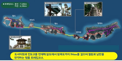 군산시, 말도~방축도 명품 트래킹코스 개발 착수