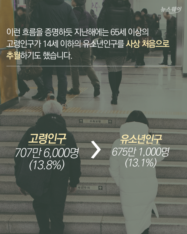 거의 절반이 노인···‘고려청자’ 같은 미래 한국 기사의 사진