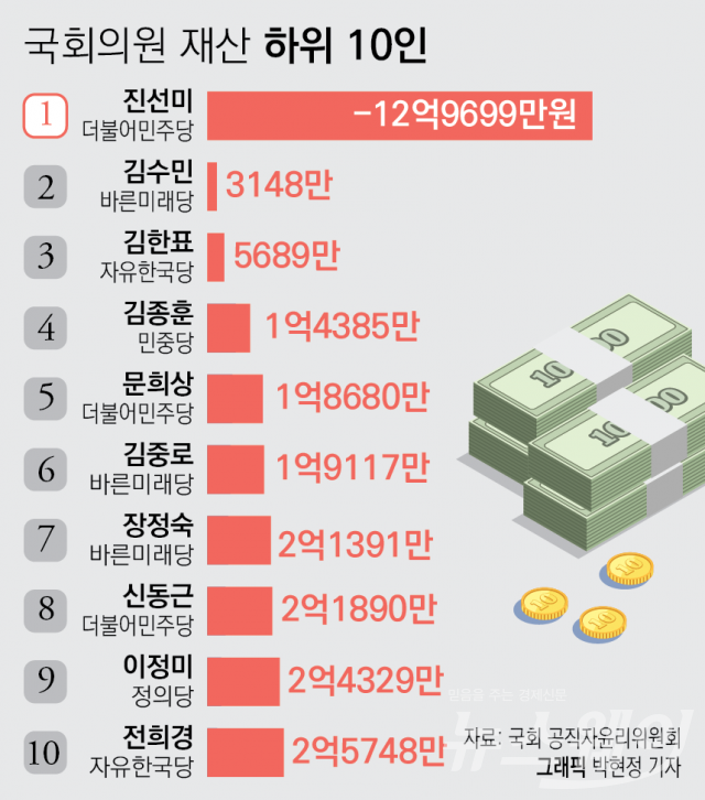 그래픽=박현정 기자