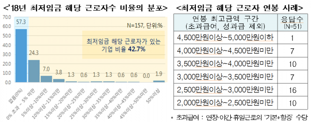 사진=한국경제연구원 제공