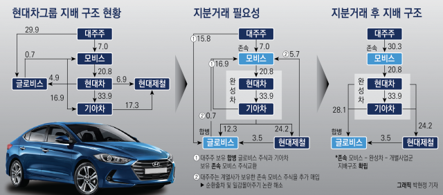 그래픽=박현정 기자