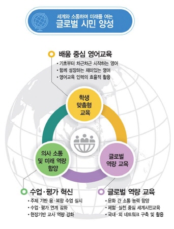 서울시교육청, 원어민 영어보조교사 전면 배치 등 영어격차 해소 방안 마련