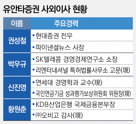 외압 신경 안 쓴 사외이사진