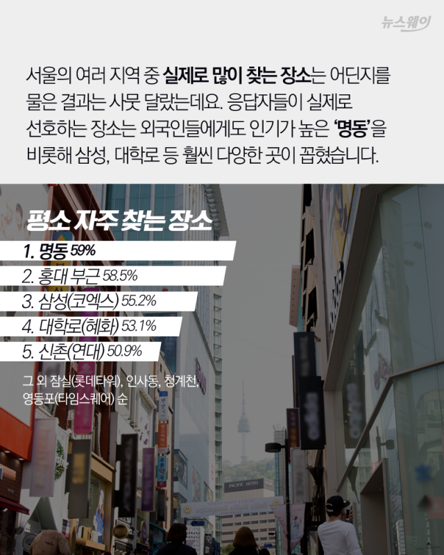 오늘도 핫한 서울 명소들···가볼까, 피할까? 기사의 사진