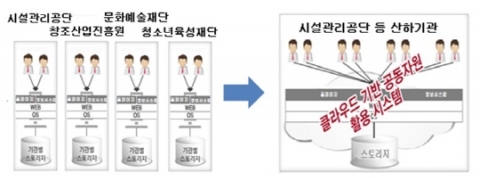 안양시, 시군 정보화 우수사례 발표대회 `장려상` 기사의 사진