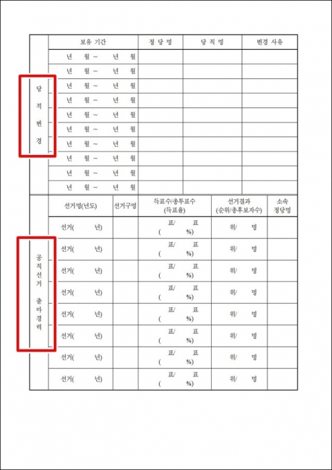 ‘공정한 과정’ 사라진 민주당 광주 광산구 기초의원 공천