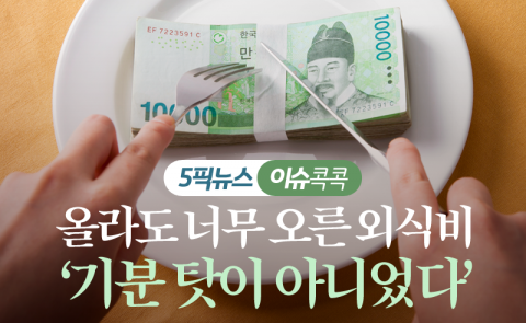 올라도 너무 오른 외식비···‘기분 탓이 아니었다’