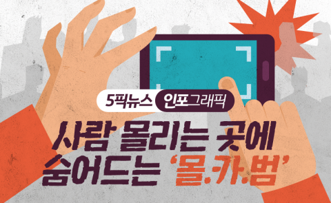 사람 몰리는 곳에 숨어드는 ‘몰카범’