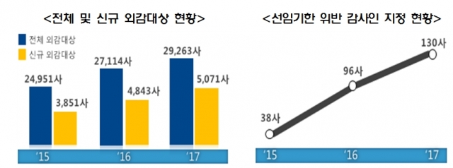 사진=금융감독원 제공