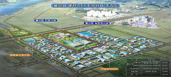 물산업 클러스터 조성사업 조감도(사진제공=대구시)