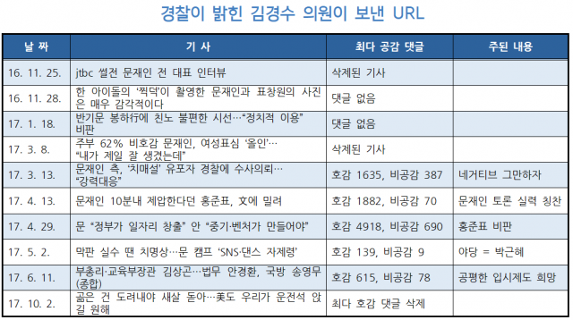 자료=서울지방경찰청