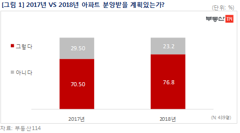 사진=부동산114제공.