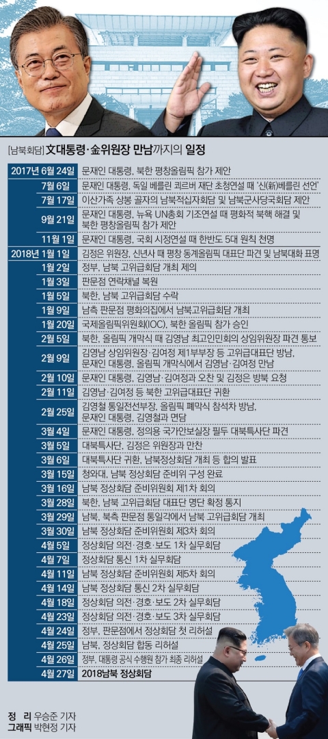 文대통령·金위원장의 역사적 만남이 있기까지···