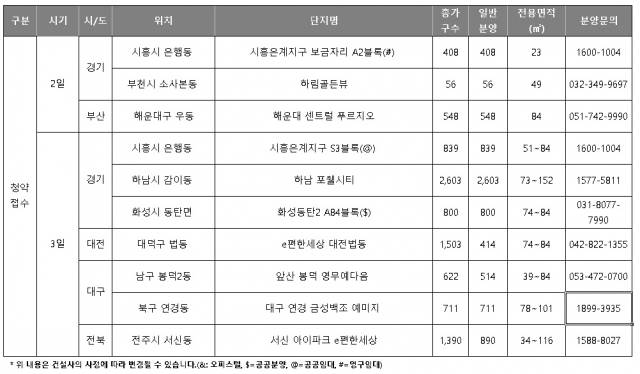 5월 첫째주 분양 단지표. 사진=리얼투데이 제공.