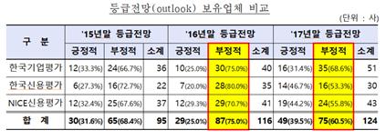 사진=금융감독원 제공