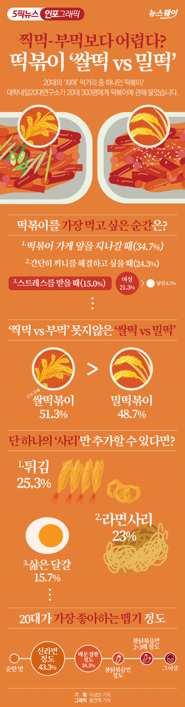 찍먹-부먹보다 어렵다? 떡볶이 ‘쌀떡 vs 밀떡’ 기사의 사진