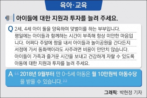 “아이들에 대한 투자를 늘려주세요”