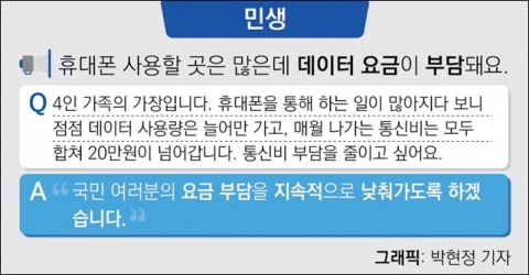 “교통비 인하를 실감나게 해주세요”