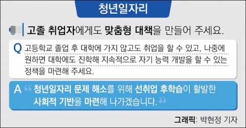 “고졸취업자를 위한 정책을 마련해주세요”