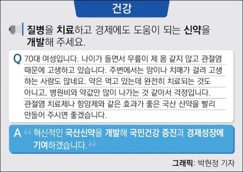“각종 암·치매 등 신약을 개발해주세요”