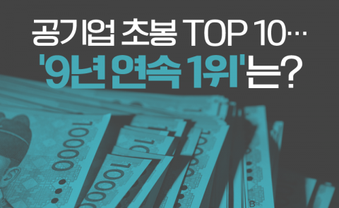 공기업 초봉 TOP 10···‘9년 연속 1위’는?