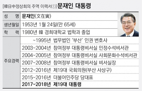 문재인 대통령