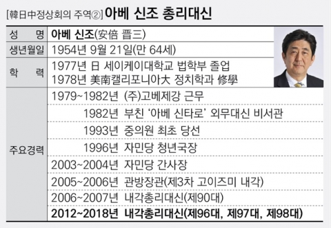 아베 신조 총리대신