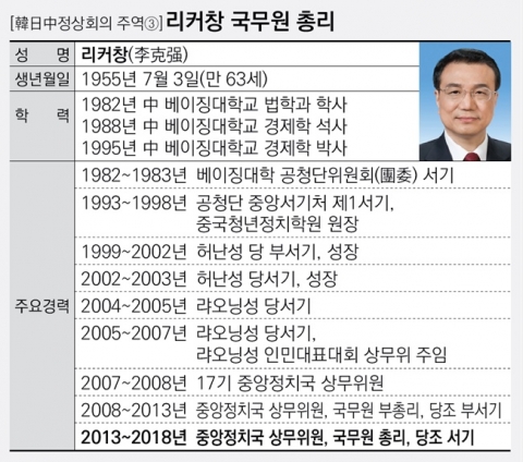 리커창 국무원 총리