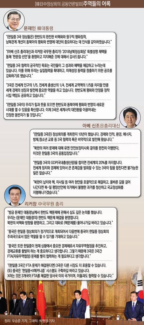 주역들의 어록