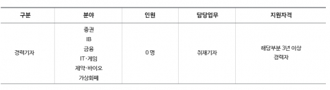 뉴스웨이 경력기자를 모집합니다