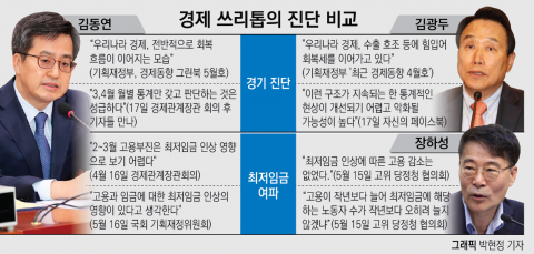 ‘景氣 진단‘ 엇박자···흔들리는 文정부 경제컨트롤타워