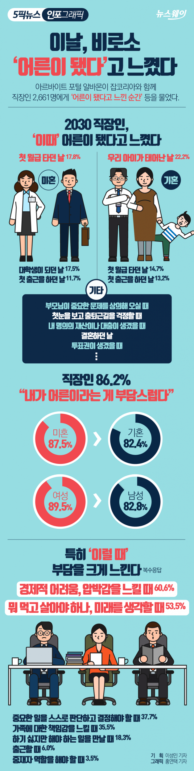 우리가 ‘어른’임을 실감하는 순간들 기사의 사진