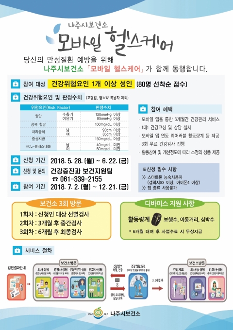 나주시, 스마트 폰 앱으로 지역민 건강관리 서비스 제공