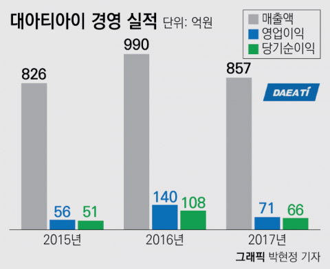 안전한 재무구조·기술력 바탕의 테마주