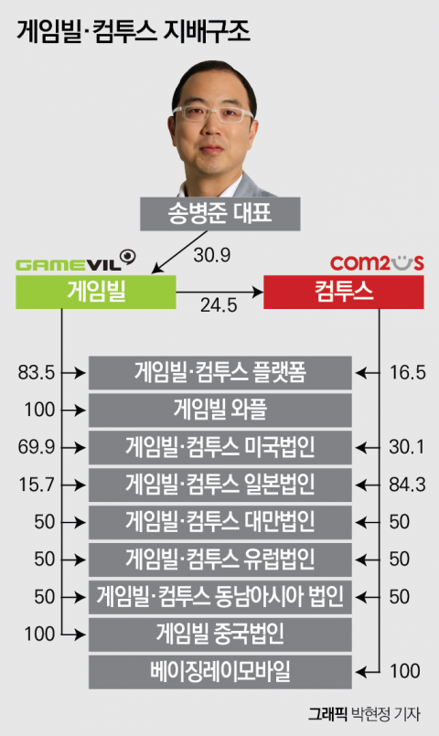모바일 1세대 기초다져 공룡기업으로