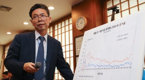 靑경제수석이 언급한 ‘최저임금 인상’의 긍정적 효과
