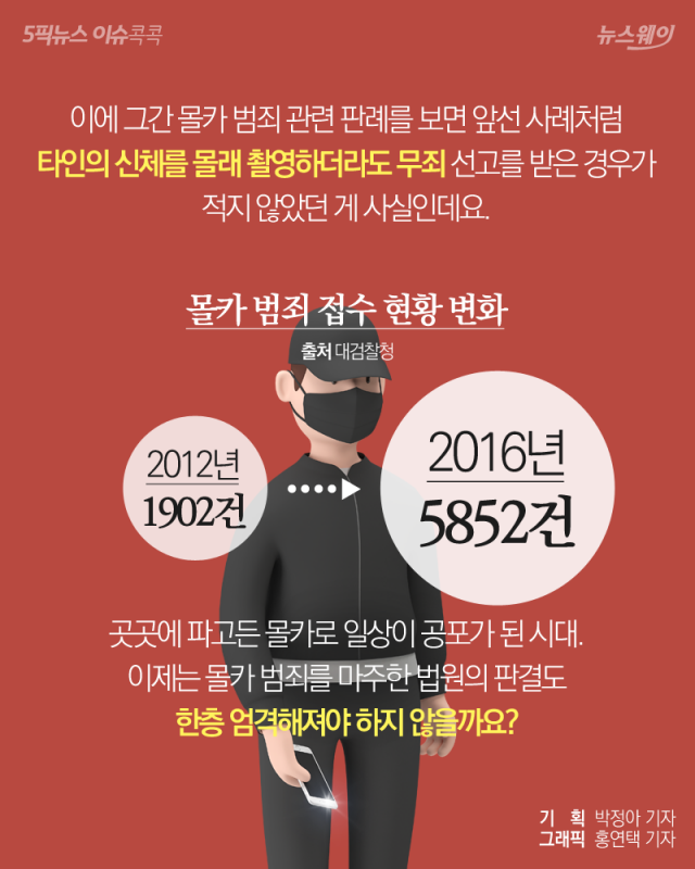 다리 몰카 찍은 20대 男에 ‘무죄 선고’···왜? 기사의 사진