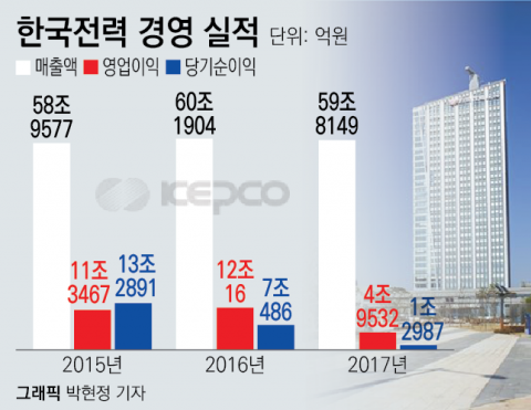 “호재 기대보다는 펀드멘탈 개선이 우선”