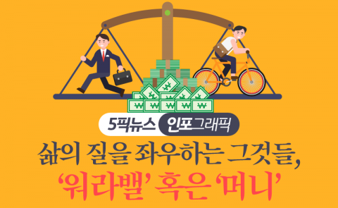 삶의 질을 좌우하는 그것들, ‘워라밸’ 혹은 ‘머니’