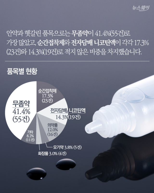 내 눈에 무좀약?! 기사의 사진