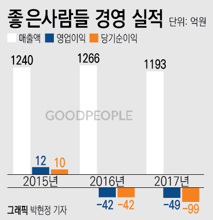 경협 기대감보단 실적 회복이 먼저