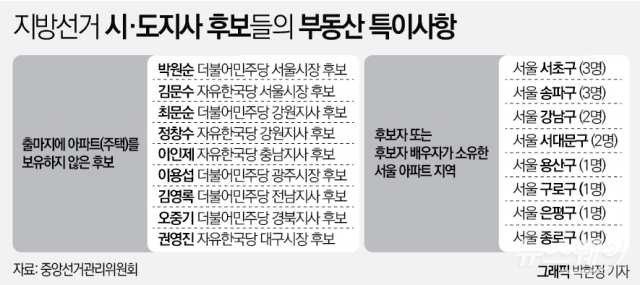 본가는 ‘서울’, 출사표는 ‘지역’··· 전세 전전하는 후보자들